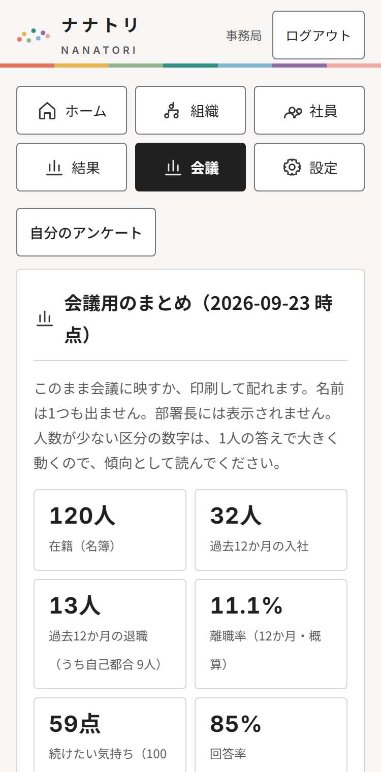 会議用のまとめ