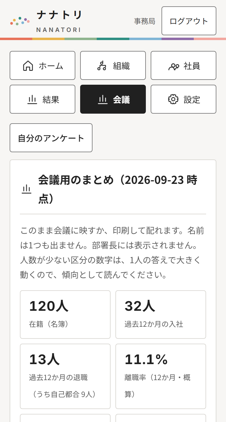 会議用のまとめの画面（見本・人名は架空）