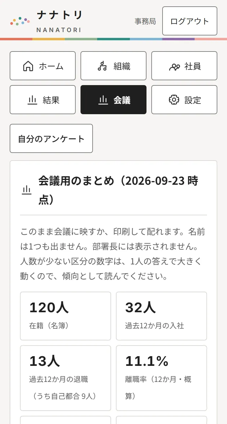 会議用のまとめの画面（見本・人名は架空）